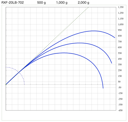 スズキブランクス  RXFシリーズ 2ピースブランク